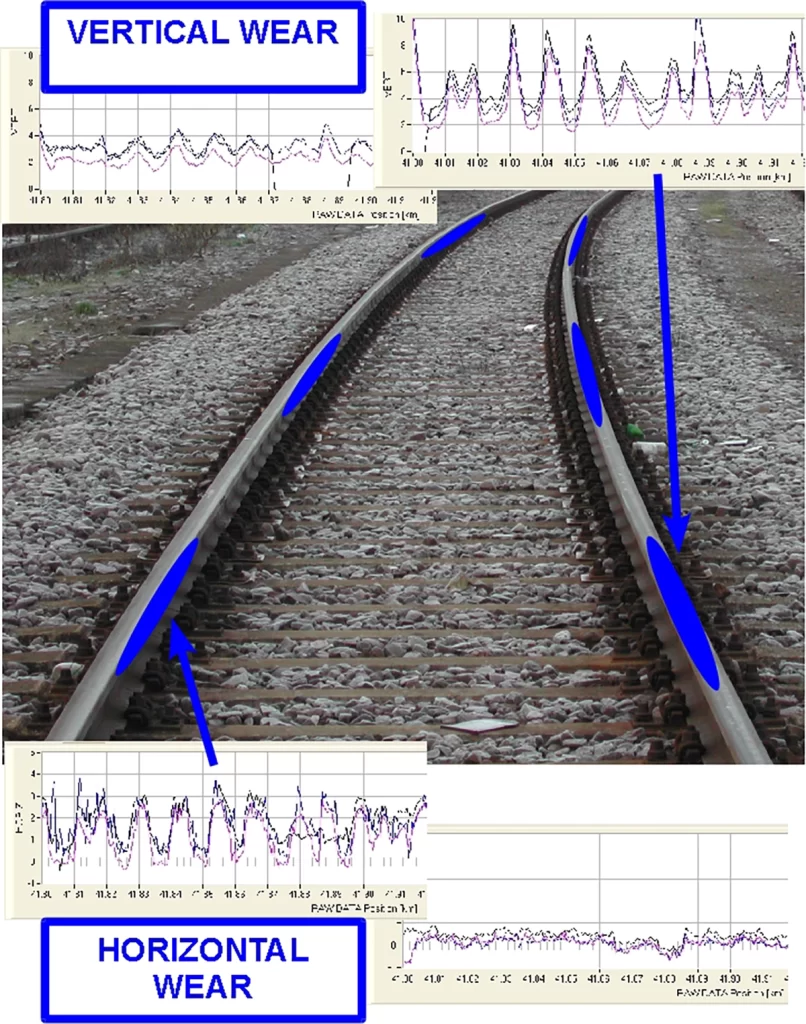 Periodic wear in curve