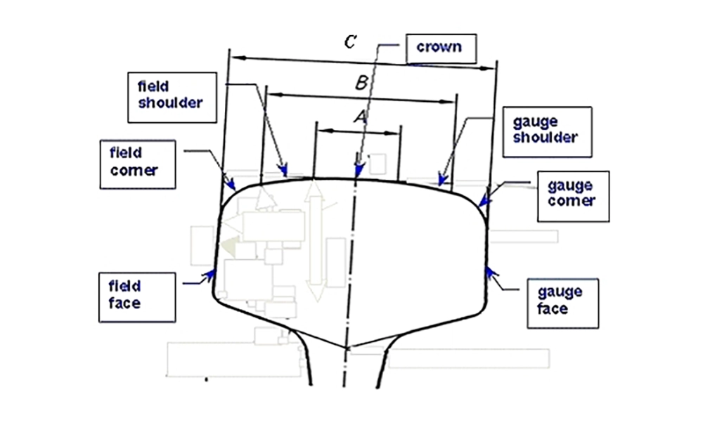 figure 2 (railhead terminology)