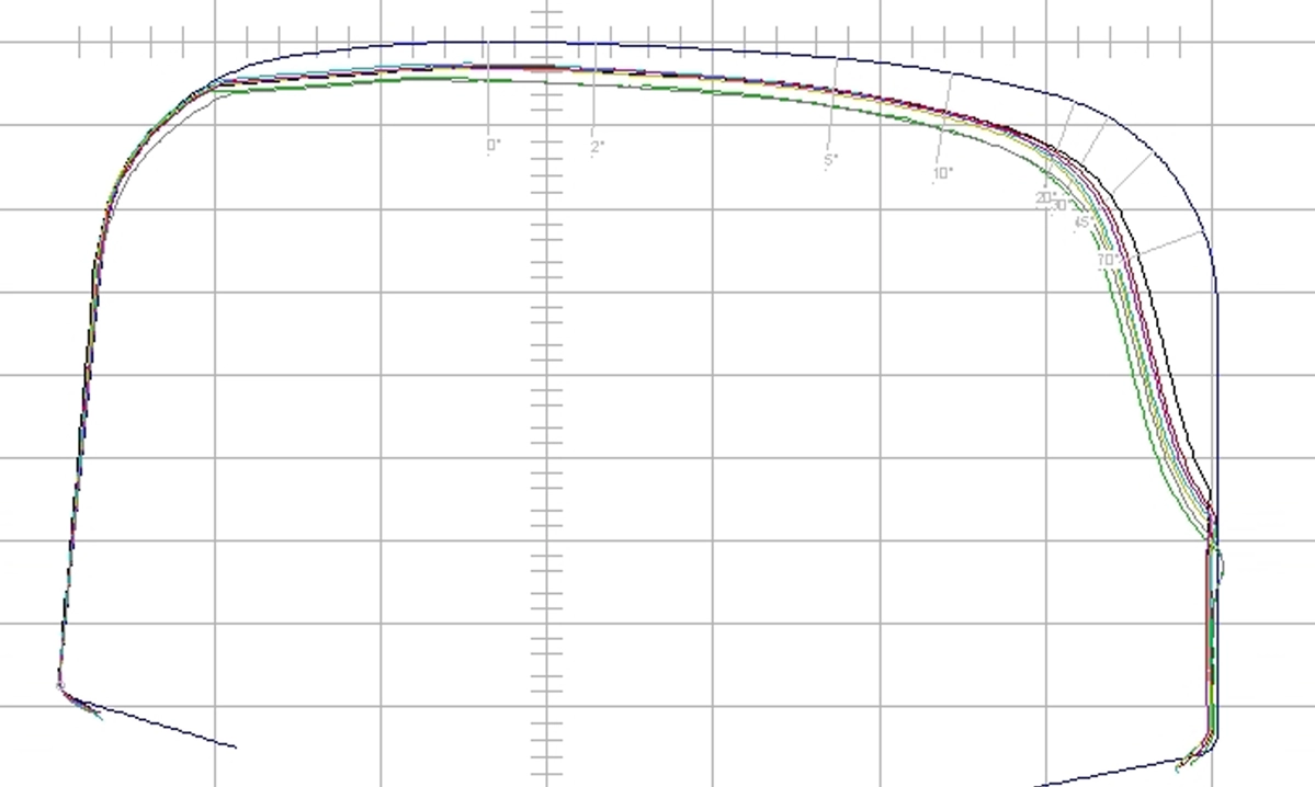 Measurement of high rail