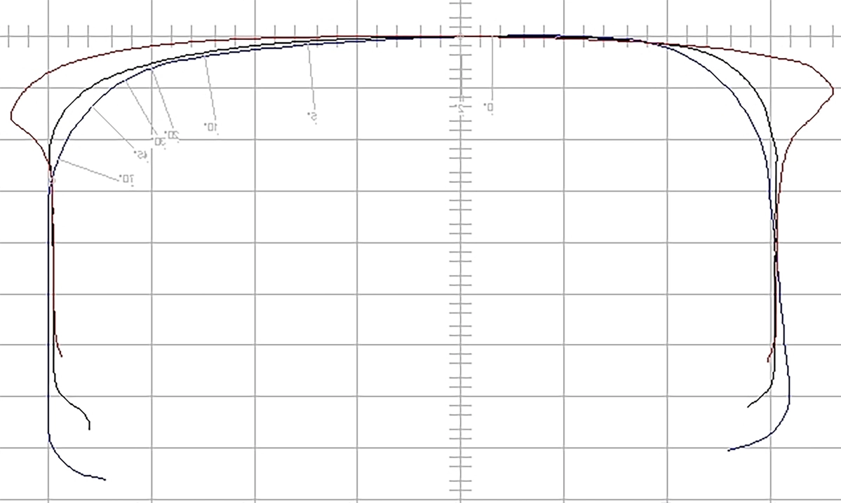 Measurement of low rail